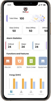혁신적인 클라우드 기반 솔루션 OEM ODM을 제공하는 관리 콘솔 Iot
